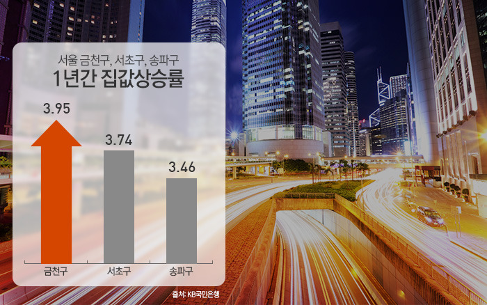 세권 이미지